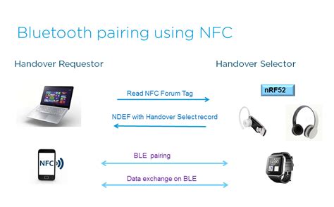 bluetooth out of band pairing nfc|compare bluetooth and nfc technologies.